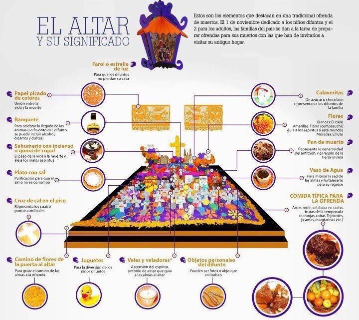 DÍA DE MUERTOS