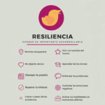 LA RESILENCIA