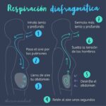 Respiración diafragmatica