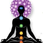 Afirmaciones para activar los Chakras
