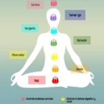 CUANDO LOS CHAKRAS ESTÁN CERRADOS 