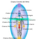 Chakra estrella del alma