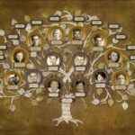 Lealtades familiares