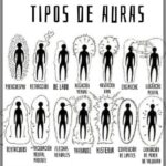 TIPOS DE AURA