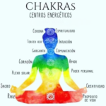 CHAKRAS