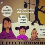 El efecto dominó