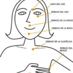 Los 9 puntos del tapping