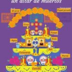 SIGNIFICADO DE LOS ELEMENTOS EN LAS OFRENDAS POR EL DÍA DE MUERTOS 