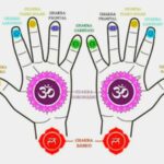 Los chakras de las manos